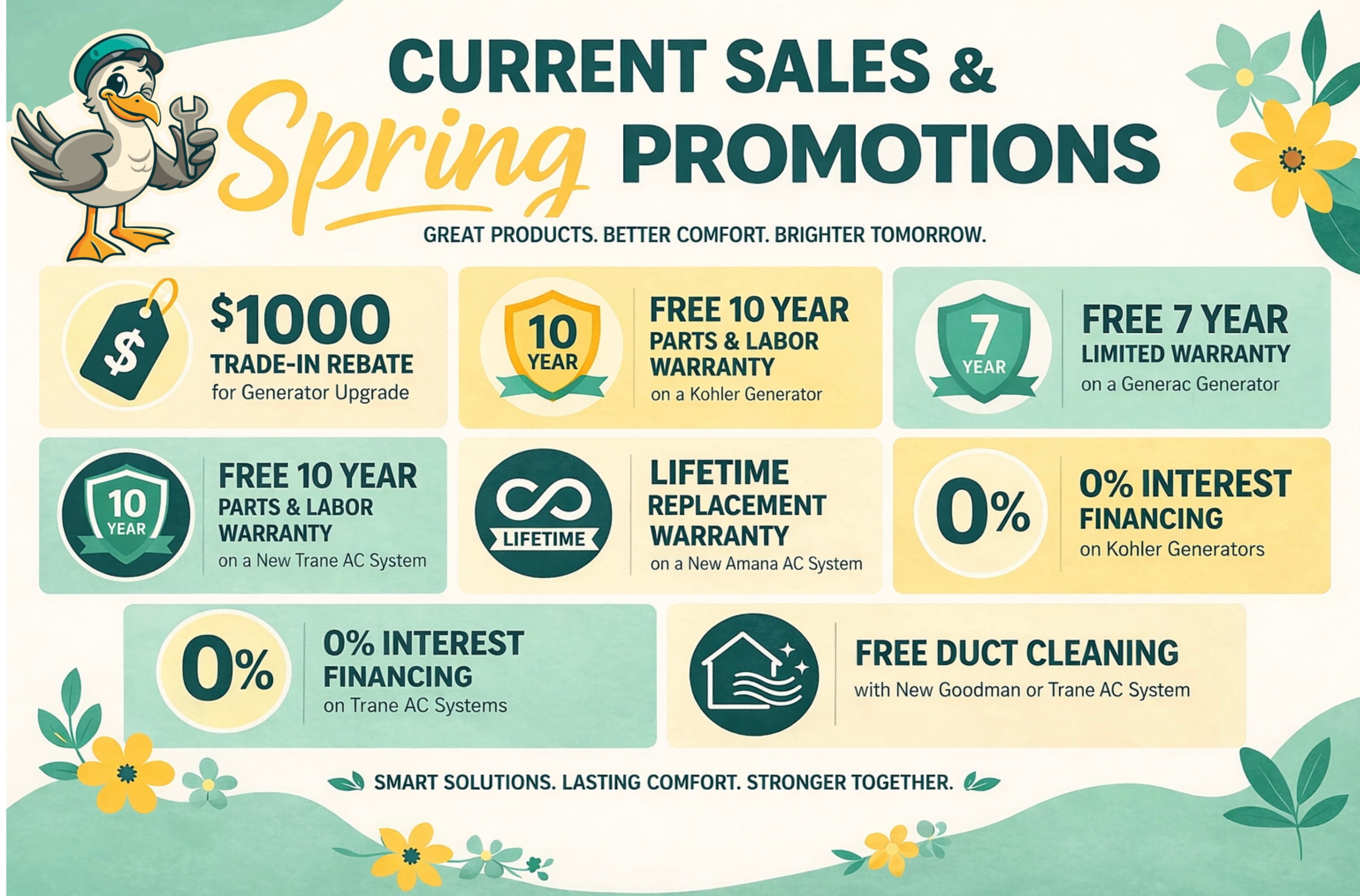 Need help paying for your AC replacement in Mobile?